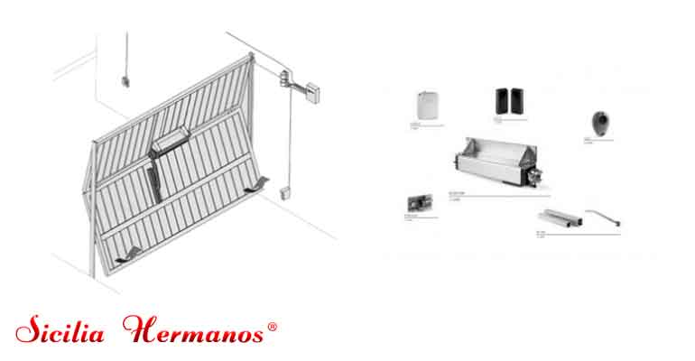 Automatismos para puertas